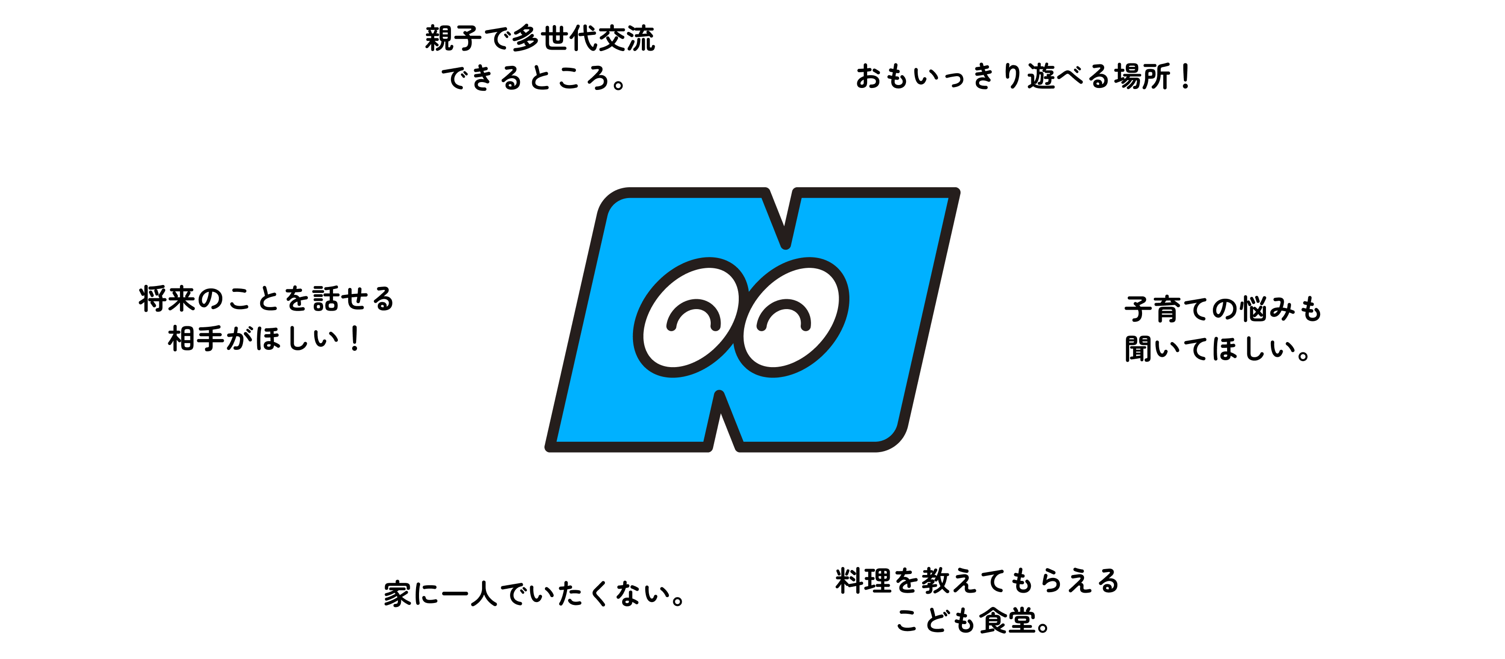 アイデア例の画像